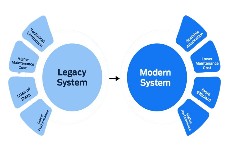 Modern dashboard interface