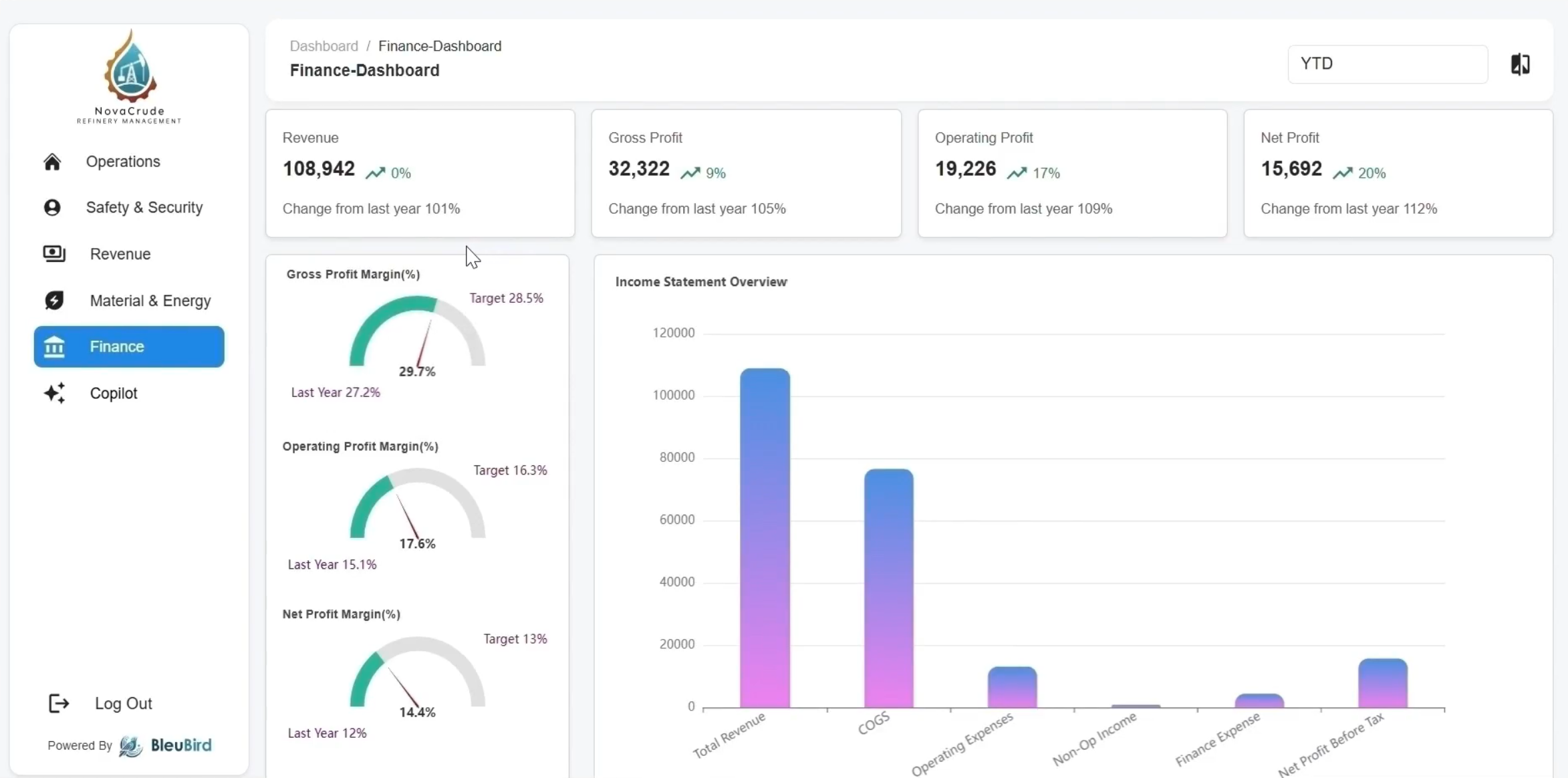 Ace Insights visualization