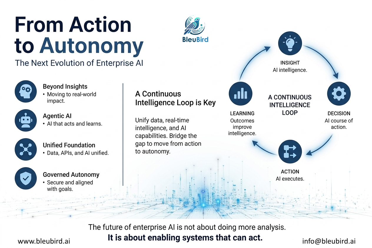 From ACTION to AUTONOMY